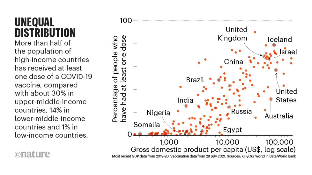The case for a moratorium on booster&nbsp;shots