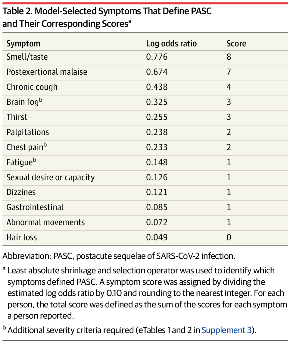 What the new RECOVER study does—and doesn’t—tell us about Long COVID