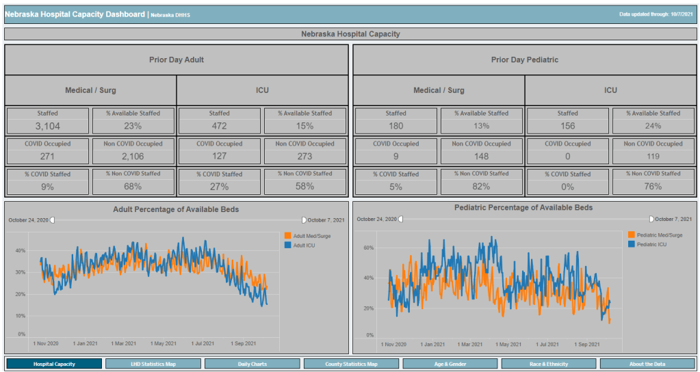 Nebraska’s dashboard is back… Or is&nbsp;it?