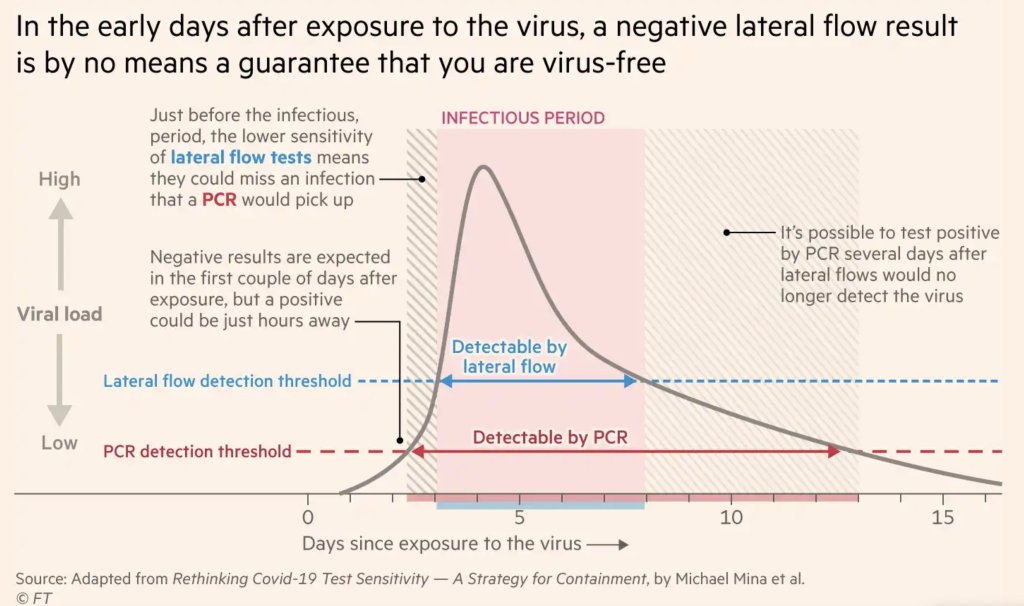 FAQ: Testing and isolation in the time of&nbsp;Omicron
