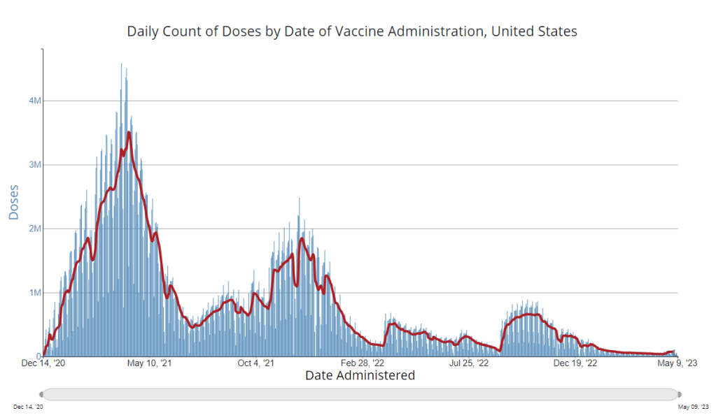 How is the CDC tracking the latest round of COVID-19&nbsp;vaccines?