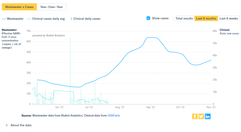 National numbers, November&nbsp;12