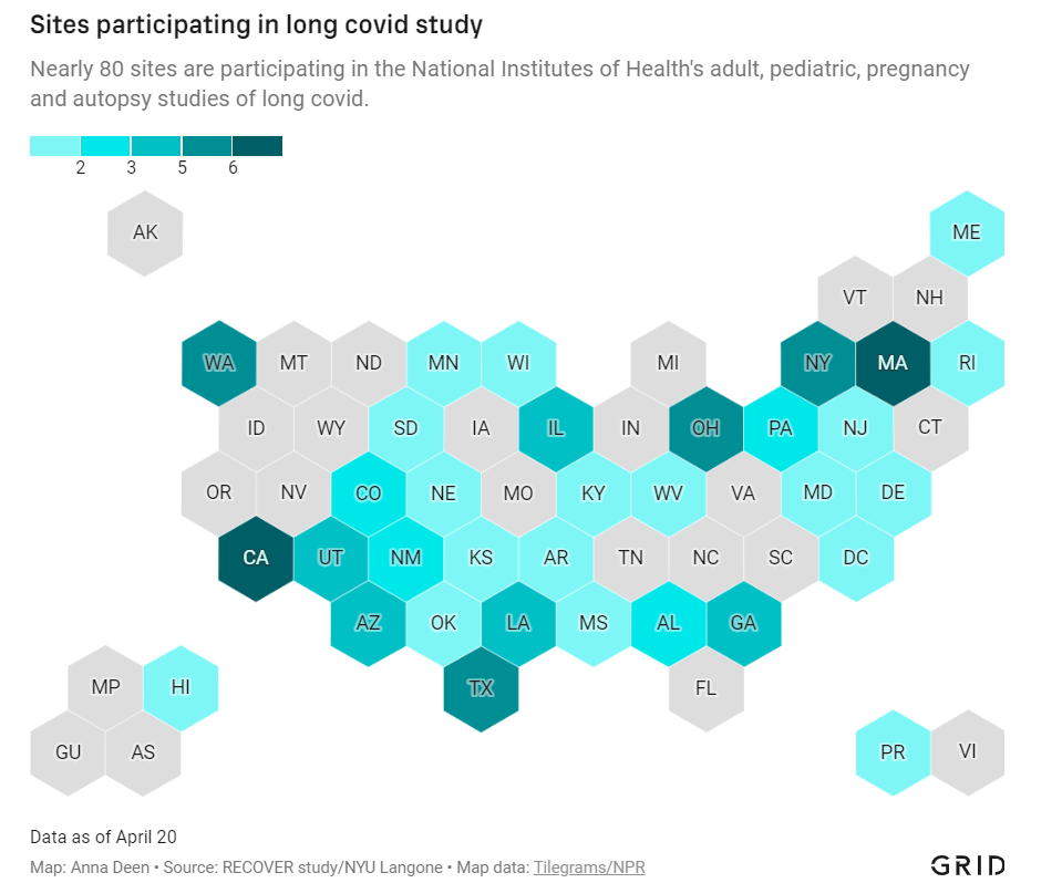 Five reasons why Long COVID research in the U.S. is so difficult