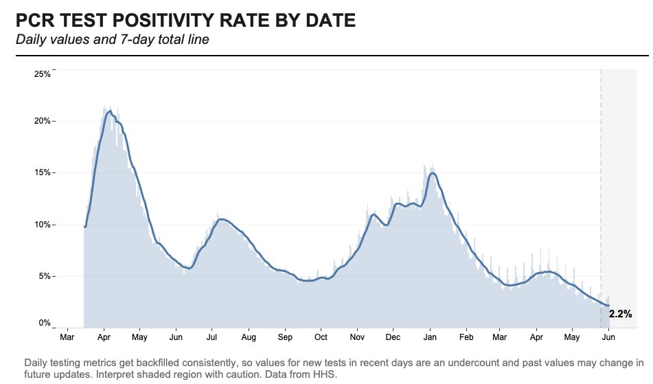 National numbers, June&nbsp;6