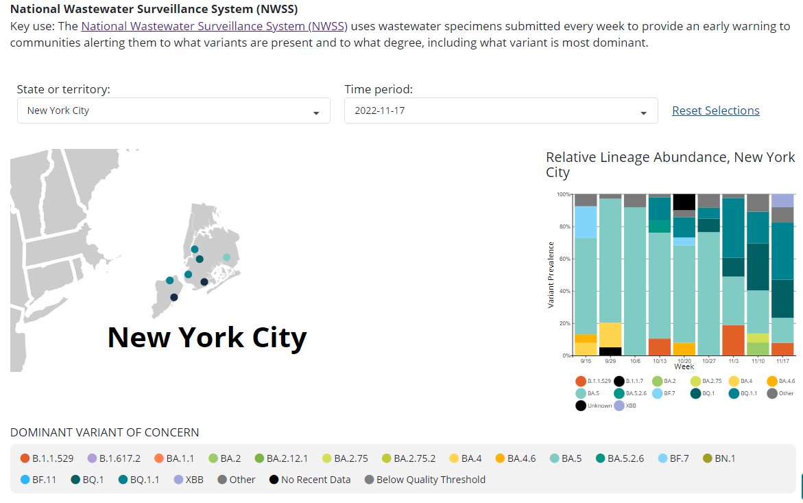 COVID source shout-out: Variant data from wastewater – COVID-19 Data ...