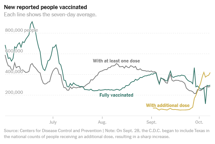 National numbers, October&nbsp;10