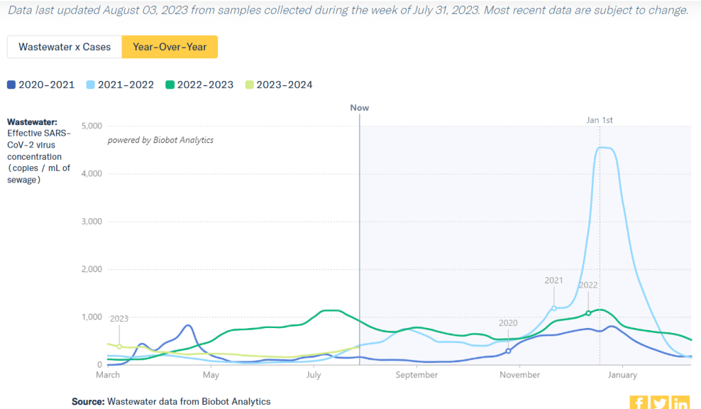 This summer, COVID-19 safety is more individualized than ever