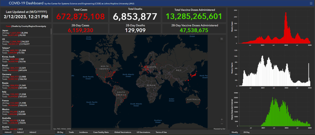 Two major COVID-19 trackers stop data&nbsp;collection