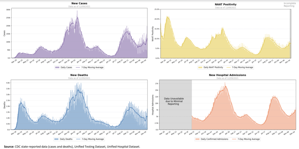 National numbers, December&nbsp;12