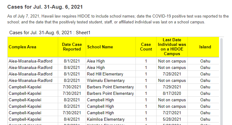 COVID source shout-out: Hawaii schools&nbsp;reporting
