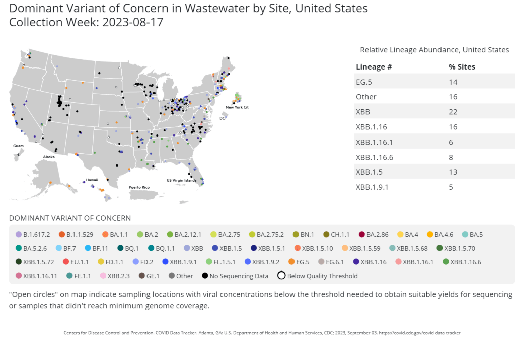 Wastewater surveillance is crucial for tracking new variants, BA.2.86 shows us