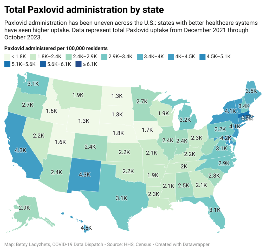 Paxlovid will be far more expensive and covered by private insurance in 2024, likely leading to access issues