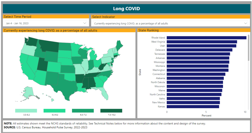 How researchers track Long COVID’s impacts