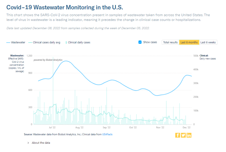 Answering reader questions about data interpretation, good masking ...
