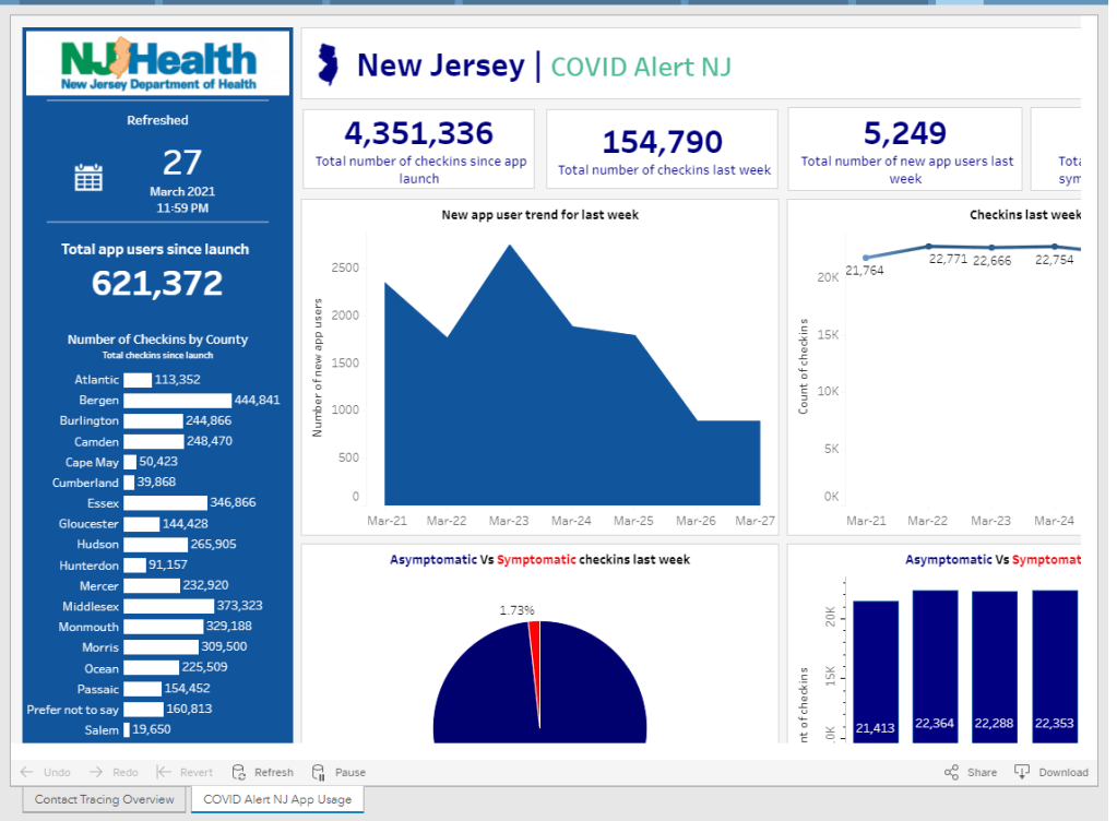 Privacy-first from the start: The backstory behind your exposure notification&nbsp;app