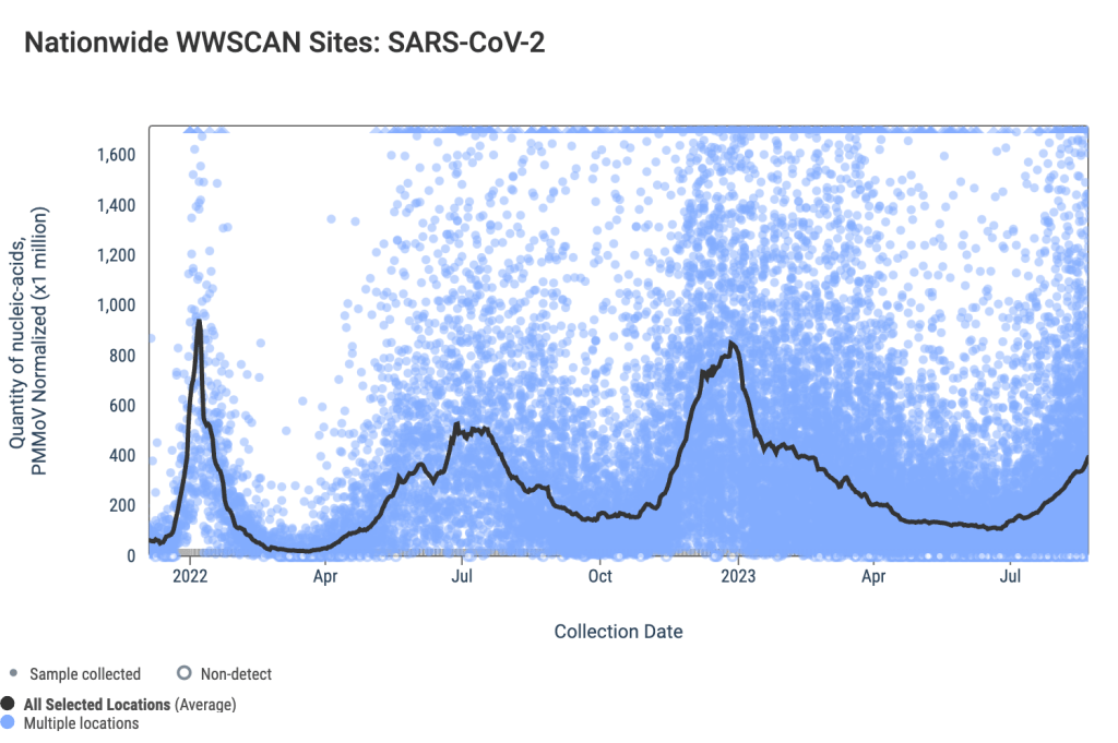 National numbers, September 3