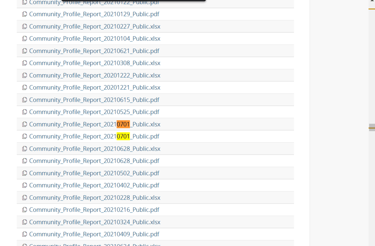 COVID source callout: Community Profile Report updates – COVID-19 Data ...