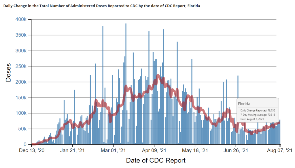 National numbers, August&nbsp;8