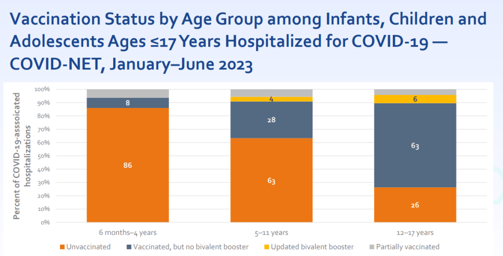 New COVID-19 vaccines are now available: 10 key facts and statistics about these&nbsp;shots