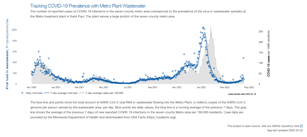 How one wastewater plant became a leading COVID-19 forecasting&nbsp;source