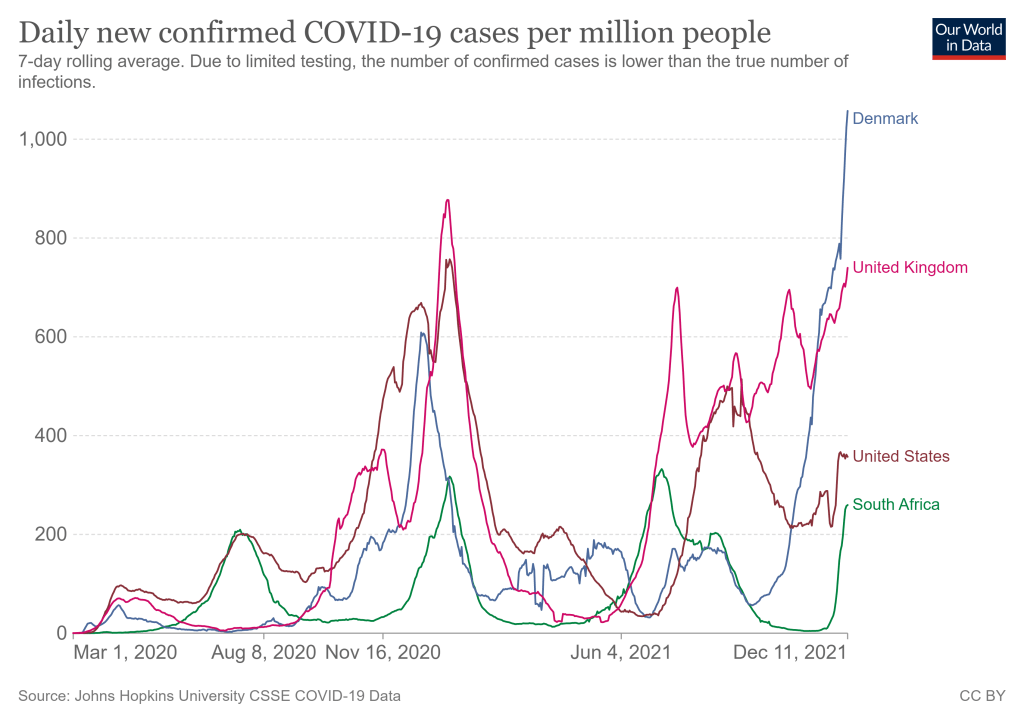 Omicron updates: More transmissible, immune evading, but still not cause for&nbsp;panic