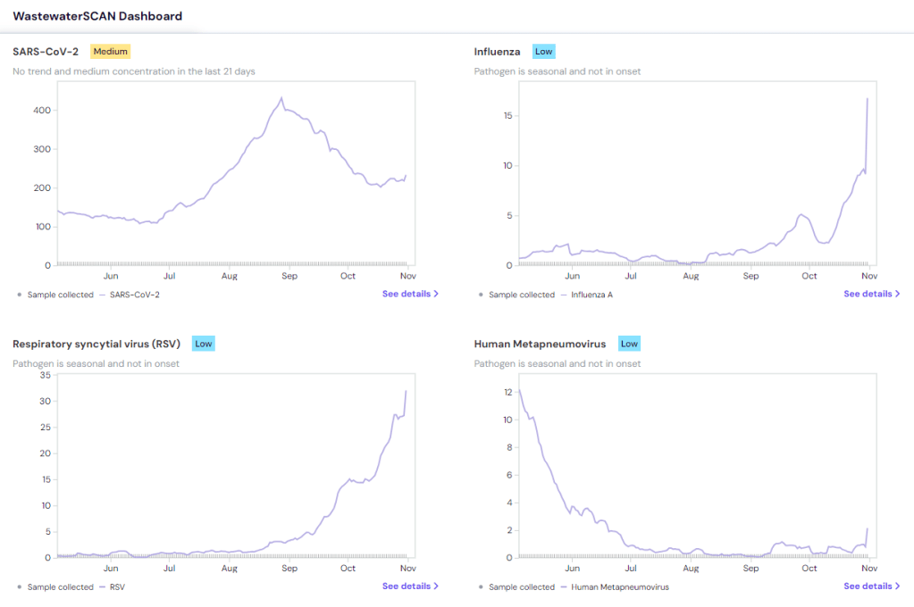 National numbers, November&nbsp;5
